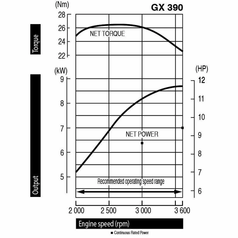 Moteur Honda Gx390 13 Cv Avec Sortie Horizontale 389 Cm3 Qhb1 6 Moteur Honda Gx390 13 Cv Avec Sortie Horizontale 389 Cm3 Qhb1 – Image 4