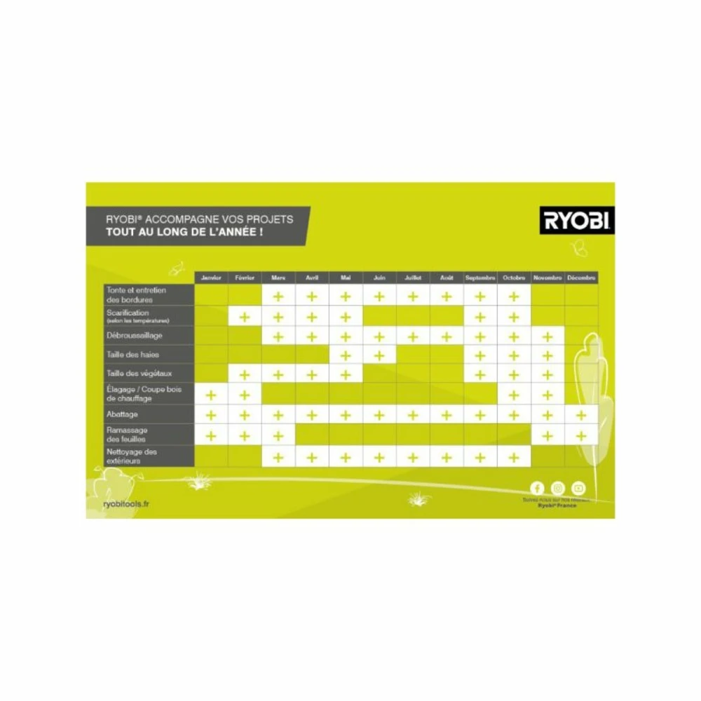 Élagueur à Main Ryobi - Ry18psx10a-0 - 18v Oneplus - Sans Batterie Ni Chargeur 7 Élagueur à Main Ryobi - Ry18psx10a-0 - 18v Oneplus - Sans Batterie Ni Chargeur – Image 5